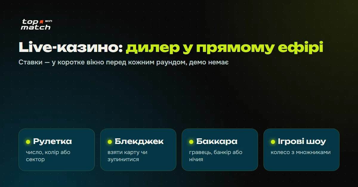 Live-казино Top Match: рулетка, блекджек, баккара та ігрові шоу з дилером