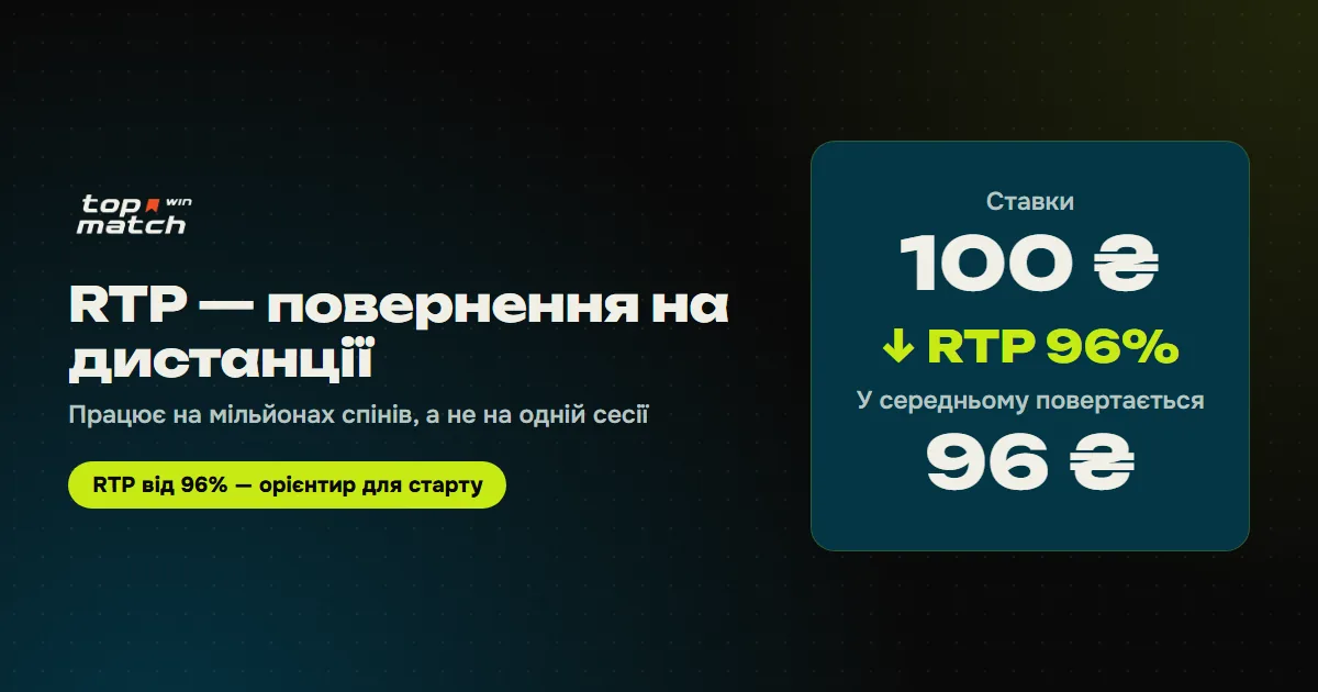 Як працює RTP 96%: зі 100 ₴ ставок автомат у середньому повертає 96 ₴