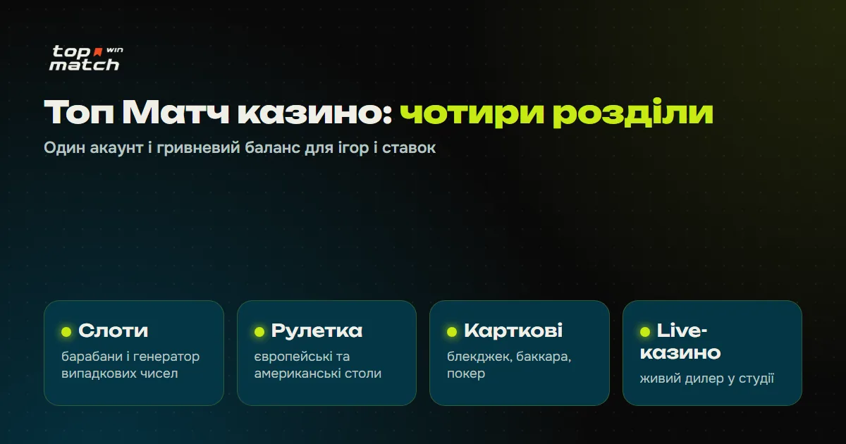 Топ Матч казино: слоти, рулетка, карткові ігри і live-казино на одному акаунті