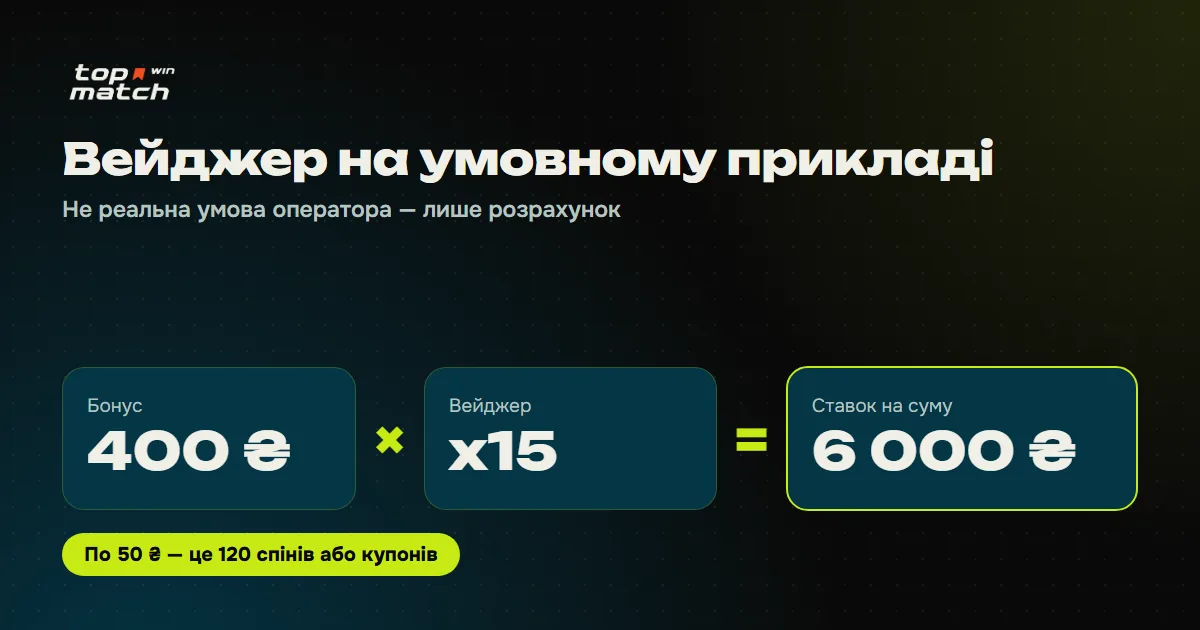 Topmatch бонус: умовний розрахунок вейджера x15 для бонусу 400 ₴ Topmatch бонус: умовний розрахунок вейджера x15 для бонусу 400 ₴